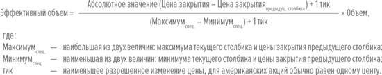 Иллюстрация к книге — Входы и выходы. 15 мастер-классов от профессионалов трейдинга [i_227.jpg]
