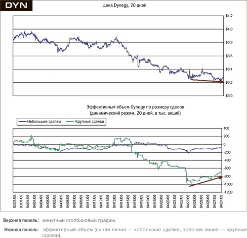 Иллюстрация к книге — Входы и выходы. 15 мастер-классов от профессионалов трейдинга [i_229.jpg]