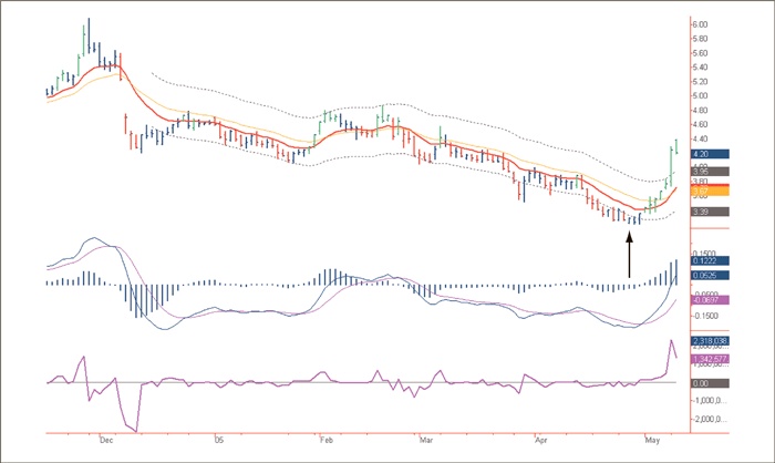 Иллюстрация к книге — Входы и выходы. 15 мастер-классов от профессионалов трейдинга [i_233.jpg]
