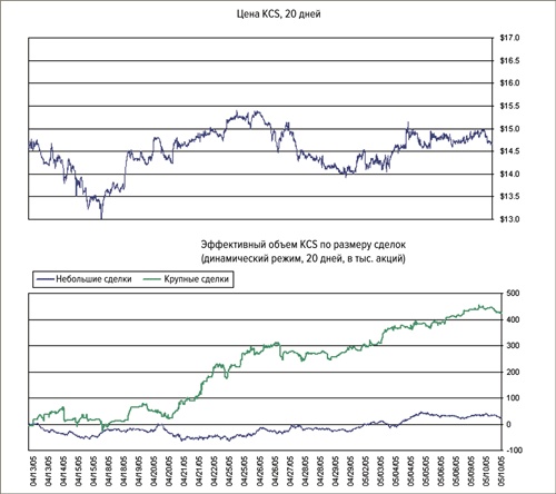 Иллюстрация к книге — Входы и выходы. 15 мастер-классов от профессионалов трейдинга [i_234.jpg]