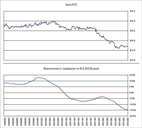 Иллюстрация к книге — Входы и выходы. 15 мастер-классов от профессионалов трейдинга [i_235.jpg]