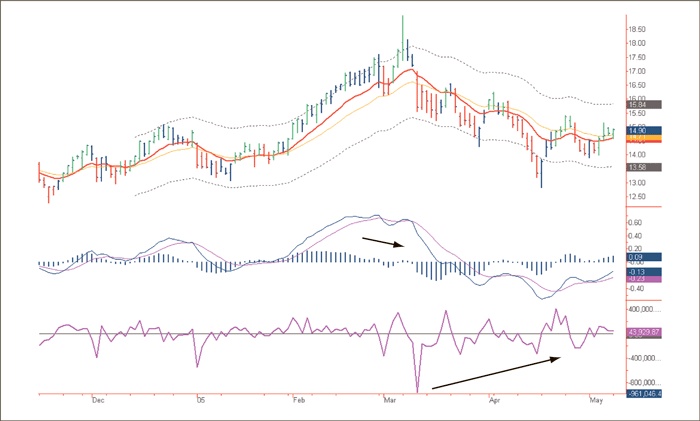 Иллюстрация к книге — Входы и выходы. 15 мастер-классов от профессионалов трейдинга [i_237.jpg]
