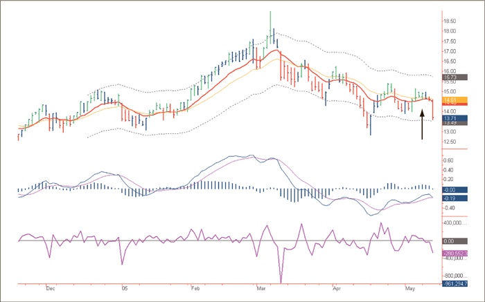 Иллюстрация к книге — Входы и выходы. 15 мастер-классов от профессионалов трейдинга [i_238.jpg]