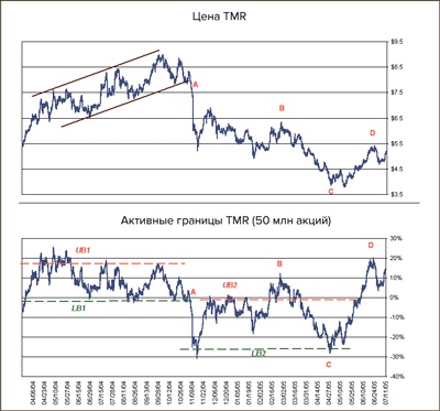 Иллюстрация к книге — Входы и выходы. 15 мастер-классов от профессионалов трейдинга [i_240.jpg]