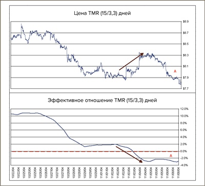 Иллюстрация к книге — Входы и выходы. 15 мастер-классов от профессионалов трейдинга [i_241.jpg]