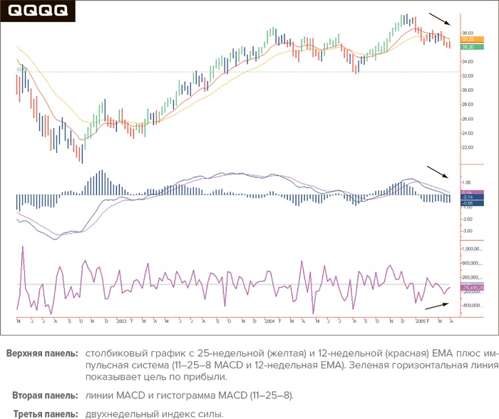Иллюстрация к книге — Входы и выходы. 15 мастер-классов от профессионалов трейдинга [i_245.jpg]