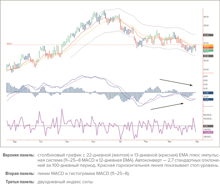 Иллюстрация к книге — Входы и выходы. 15 мастер-классов от профессионалов трейдинга [i_246.jpg]