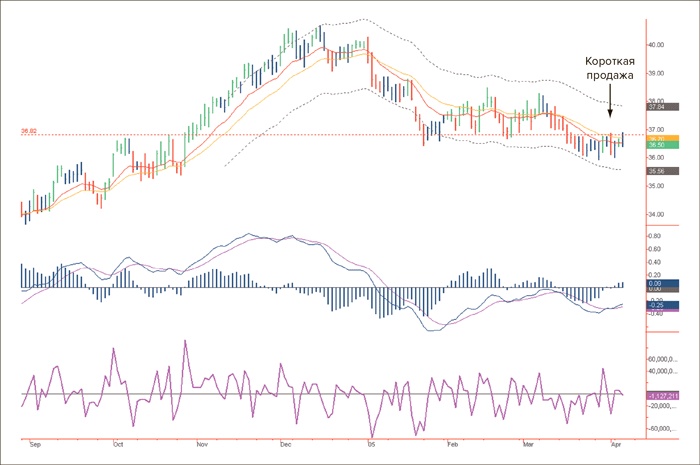 Иллюстрация к книге — Входы и выходы. 15 мастер-классов от профессионалов трейдинга [i_247.jpg]