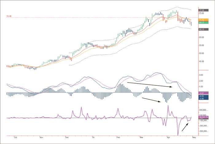 Иллюстрация к книге — Входы и выходы. 15 мастер-классов от профессионалов трейдинга [i_249.jpg]
