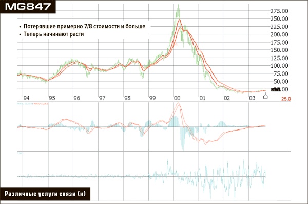 Иллюстрация к книге — Входы и выходы. 15 мастер-классов от профессионалов трейдинга [i_257.jpg]