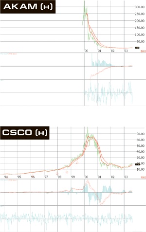 Иллюстрация к книге — Входы и выходы. 15 мастер-классов от профессионалов трейдинга [i_260.jpg]