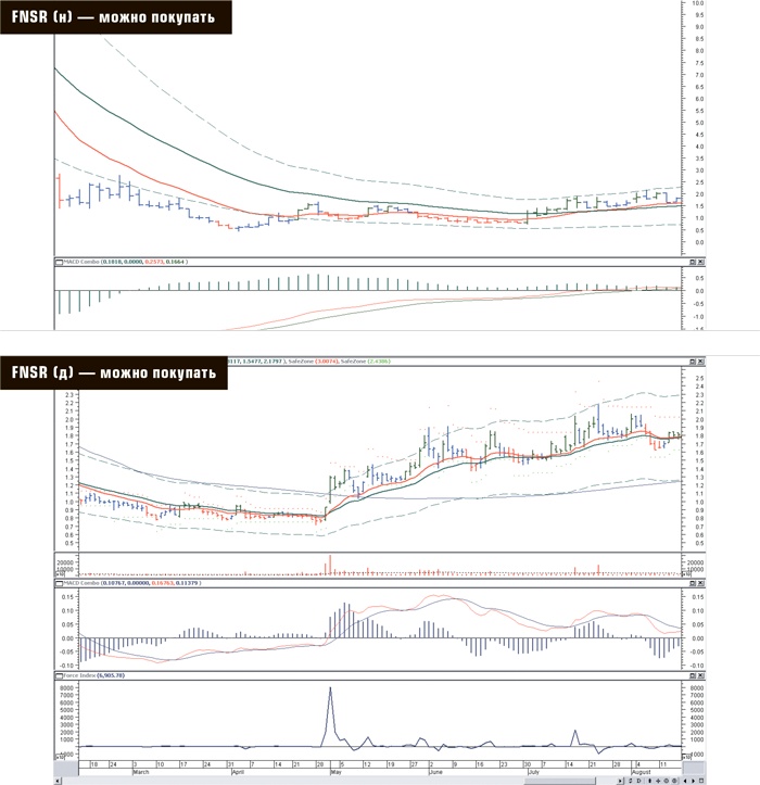Иллюстрация к книге — Входы и выходы. 15 мастер-классов от профессионалов трейдинга [i_264.jpg]