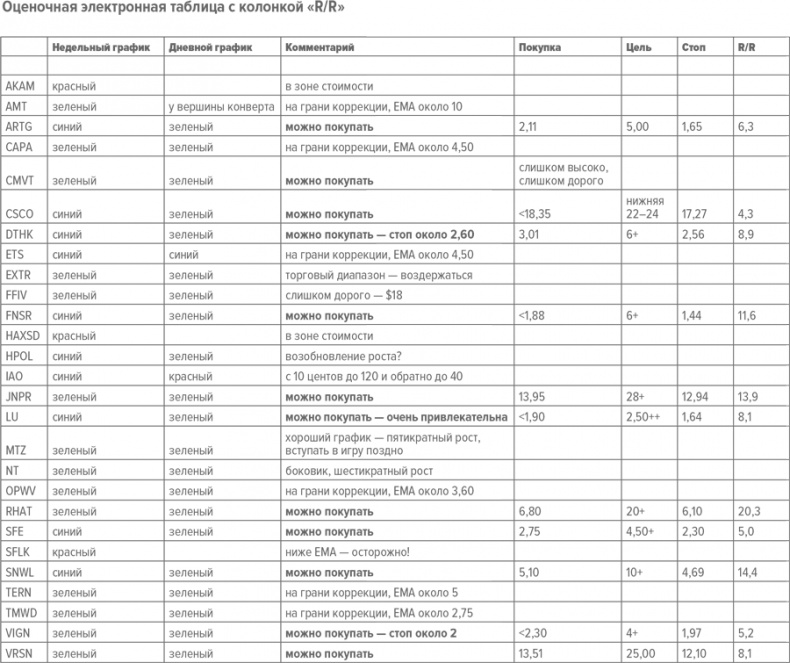 Иллюстрация к книге — Входы и выходы. 15 мастер-классов от профессионалов трейдинга [i_269.jpg]