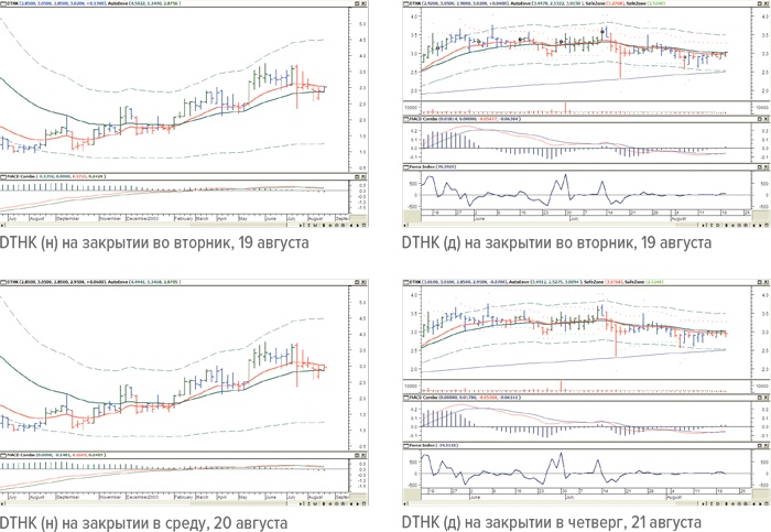 Иллюстрация к книге — Входы и выходы. 15 мастер-классов от профессионалов трейдинга [i_272.jpg]