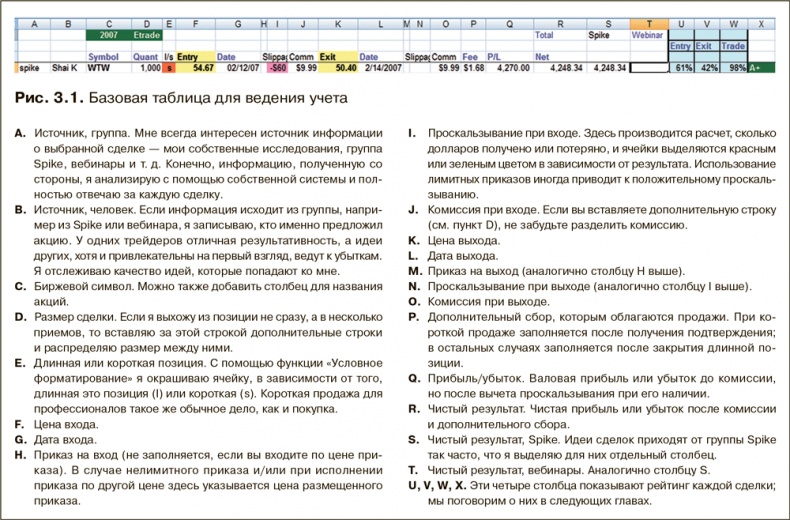 Иллюстрация к книге — Как фиксировать прибыль, ограничивать убытки и выигрывать от падения цен. Продажа и игра на понижение [i_002.jpg]