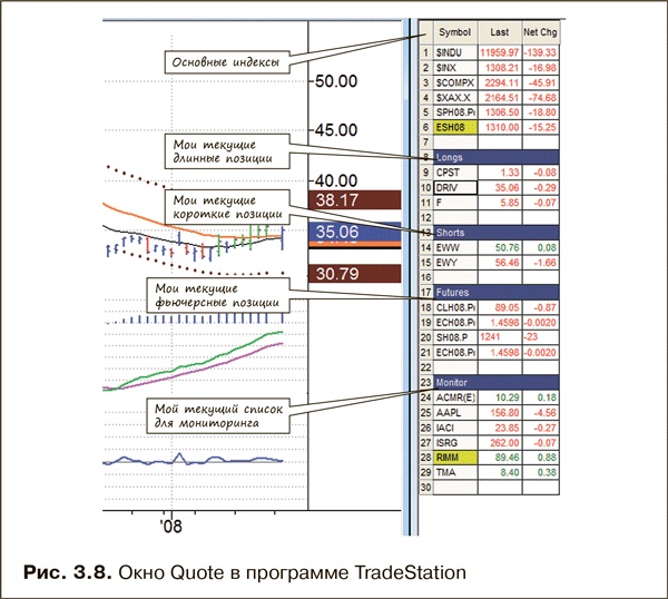 Иллюстрация к книге — Как фиксировать прибыль, ограничивать убытки и выигрывать от падения цен. Продажа и игра на понижение [i_009.jpg]
