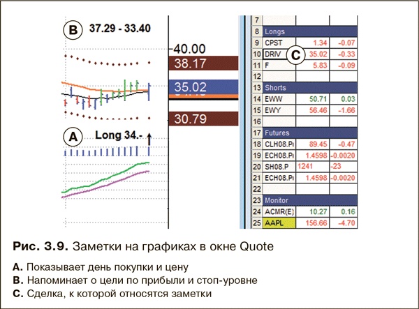 Иллюстрация к книге — Как фиксировать прибыль, ограничивать убытки и выигрывать от падения цен. Продажа и игра на понижение [i_010.jpg]