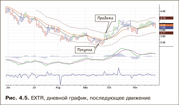 Иллюстрация к книге — Как фиксировать прибыль, ограничивать убытки и выигрывать от падения цен. Продажа и игра на понижение [i_025.jpg]