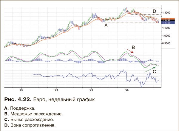 Иллюстрация к книге — Как фиксировать прибыль, ограничивать убытки и выигрывать от падения цен. Продажа и игра на понижение [i_044.jpg]