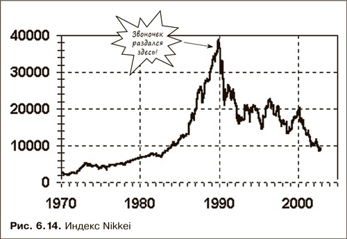Иллюстрация к книге — Как фиксировать прибыль, ограничивать убытки и выигрывать от падения цен. Продажа и игра на понижение [i_084.jpg]