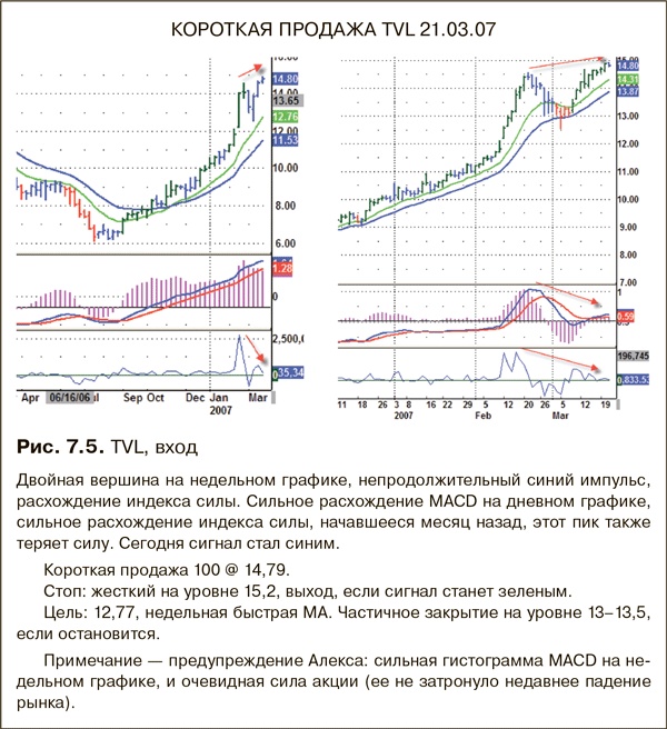 Иллюстрация к книге — Как фиксировать прибыль, ограничивать убытки и выигрывать от падения цен. Продажа и игра на понижение [i_105.jpg]