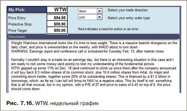 Иллюстрация к книге — Как фиксировать прибыль, ограничивать убытки и выигрывать от падения цен. Продажа и игра на понижение [i_118.jpg]