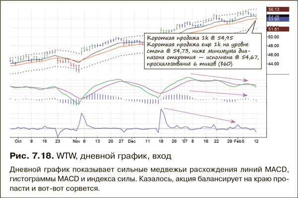 Иллюстрация к книге — Как фиксировать прибыль, ограничивать убытки и выигрывать от падения цен. Продажа и игра на понижение [i_120.jpg]