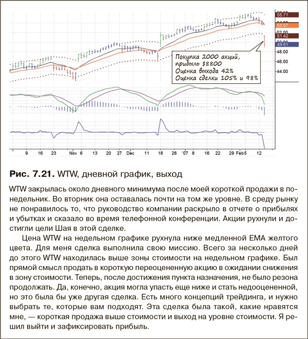 Иллюстрация к книге — Как фиксировать прибыль, ограничивать убытки и выигрывать от падения цен. Продажа и игра на понижение [i_125.jpg]
