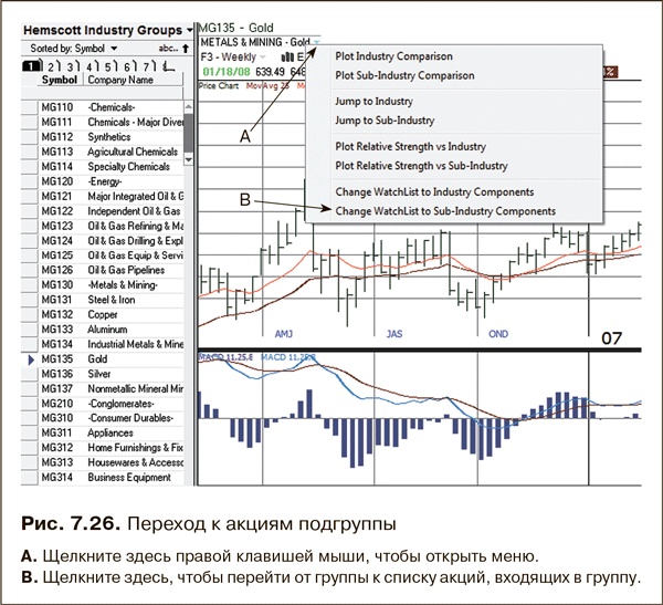 Иллюстрация к книге — Как фиксировать прибыль, ограничивать убытки и выигрывать от падения цен. Продажа и игра на понижение [i_130.jpg]