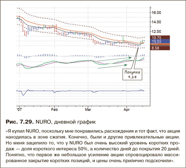 Иллюстрация к книге — Как фиксировать прибыль, ограничивать убытки и выигрывать от падения цен. Продажа и игра на понижение [i_133.jpg]