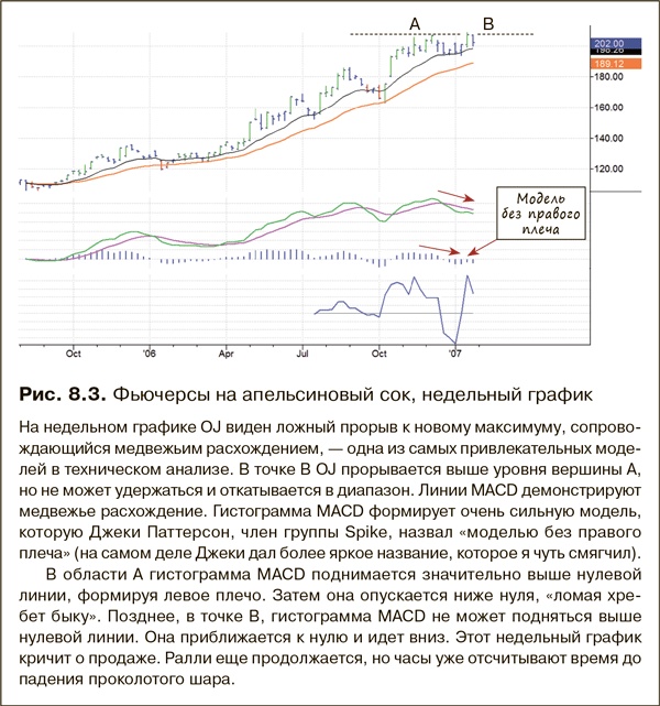 Иллюстрация к книге — Как фиксировать прибыль, ограничивать убытки и выигрывать от падения цен. Продажа и игра на понижение [i_137.jpg]