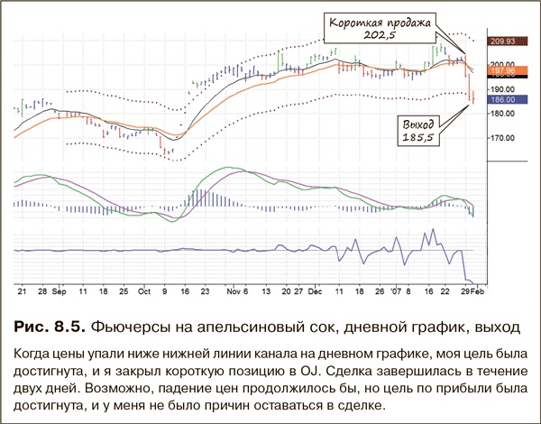 Иллюстрация к книге — Как фиксировать прибыль, ограничивать убытки и выигрывать от падения цен. Продажа и игра на понижение [i_140.jpg]
