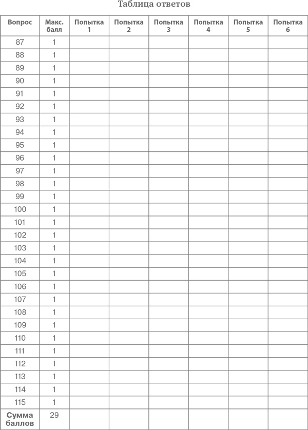 Иллюстрация к книге — Как фиксировать прибыль, ограничивать убытки и выигрывать от падения цен. Продажа и игра на понижение [i_147.jpg]