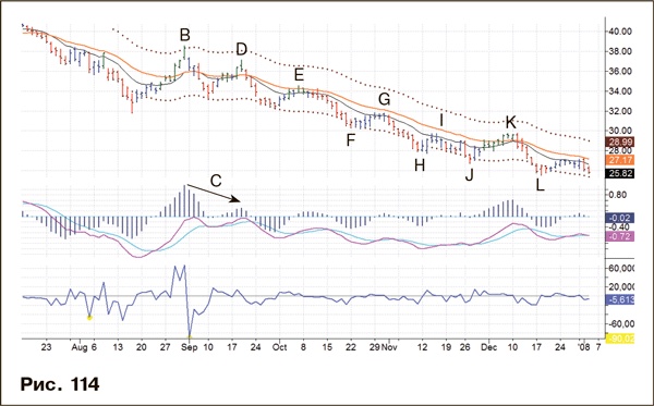 Иллюстрация к книге — Как фиксировать прибыль, ограничивать убытки и выигрывать от падения цен. Продажа и игра на понижение [i_150.jpg]