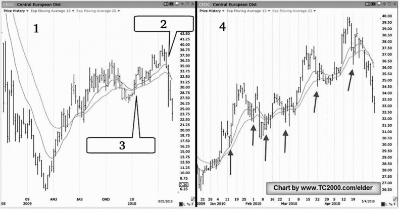 Иллюстрация к книге — Трейдинг. Первые шаги [i_003.jpg]