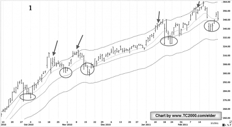 Иллюстрация к книге — Трейдинг. Первые шаги [i_005.jpg]