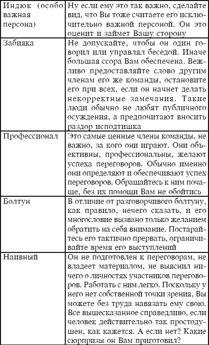 Иллюстрация к книге — Тайм-менеджмент за 30 минут [i_034.jpg]