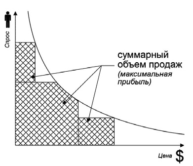 Иллюстрация к книге — Удвоение продаж в интернет-магазине [i_004.jpg]