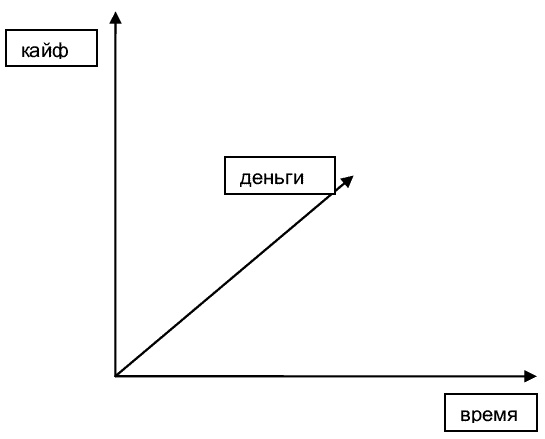 Иллюстрация к книге — О стратегии, маркетинге и консалтинге. Занимательно – для внимательных! [_048.jpg]
