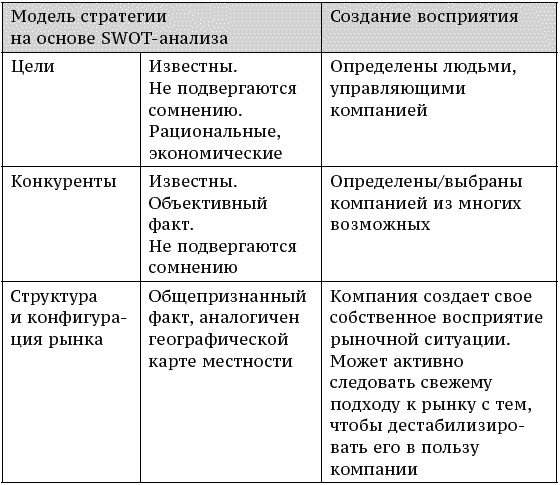 Иллюстрация к книге — О стратегии, маркетинге и консалтинге. Занимательно – для внимательных! [_197_2.jpg]