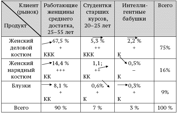 Иллюстрация к книге — О стратегии, маркетинге и консалтинге. Занимательно – для внимательных! [_205.jpg]
