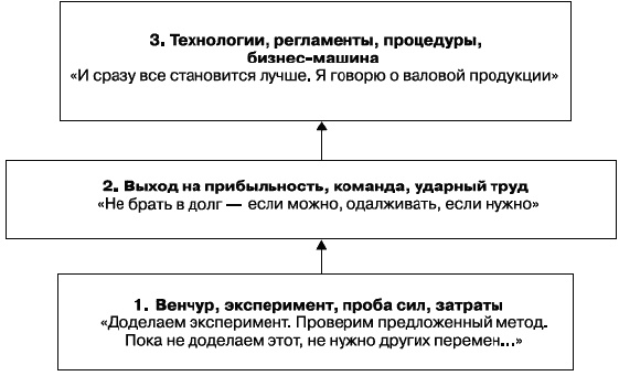 Иллюстрация к книге — О стратегии, маркетинге и консалтинге. Занимательно – для внимательных! [_235.jpg]