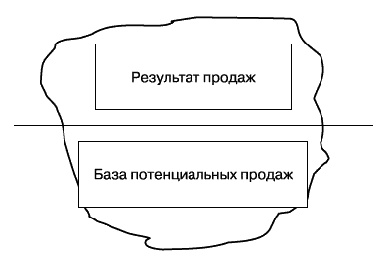 Иллюстрация к книге — О стратегии, маркетинге и консалтинге. Занимательно – для внимательных! [_277.jpg]
