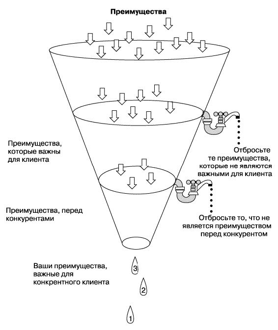 Иллюстрация к книге — О стратегии, маркетинге и консалтинге. Занимательно – для внимательных! [_280.jpg]