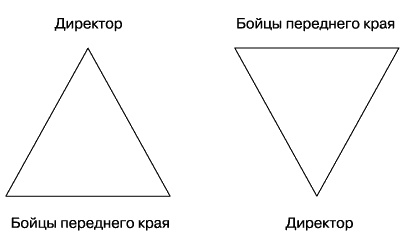 Иллюстрация к книге — О стратегии, маркетинге и консалтинге. Занимательно – для внимательных! [_286.jpg]