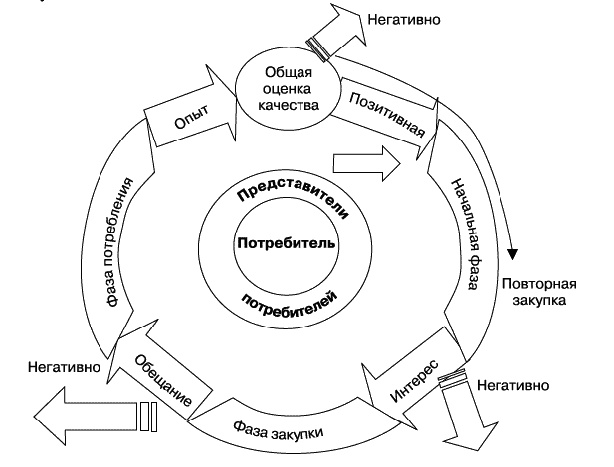 Иллюстрация к книге — О стратегии, маркетинге и консалтинге. Занимательно – для внимательных! [_290.jpg]