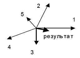 Иллюстрация к книге — О стратегии, маркетинге и консалтинге. Занимательно – для внимательных! [_308.jpg]