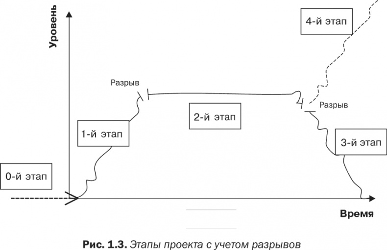 Иллюстрация к книге — Стратегия и маркетинг. Две стороны одной медали, или Просто – о сложном [i_003.jpg]