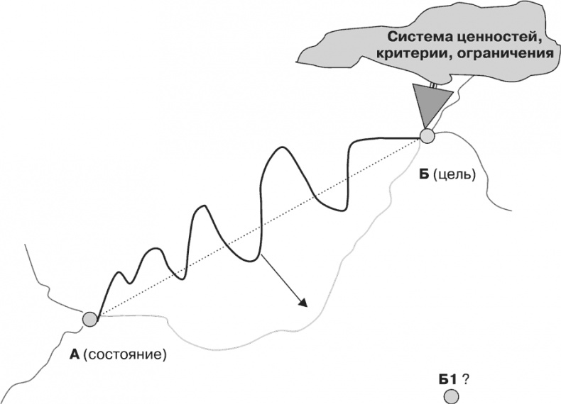 Иллюстрация к книге — Стратегия и маркетинг. Две стороны одной медали, или Просто – о сложном [i_007.jpg]
