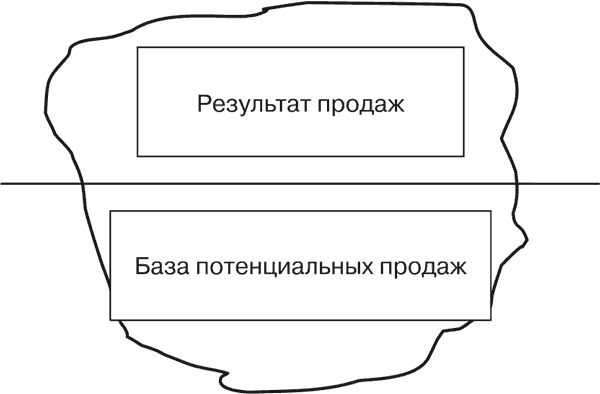 Иллюстрация к книге — Стратегия и маркетинг. Две стороны одной медали, или Просто – о сложном [i_043.jpg]